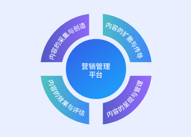 “很是时期”明升mansion88动力数字化内容营销治理平台诠释效劳之道！