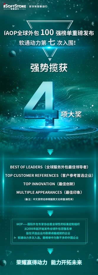 明升mansion88动力入围IAOP全球外包100强榜单并斩获四项大奖