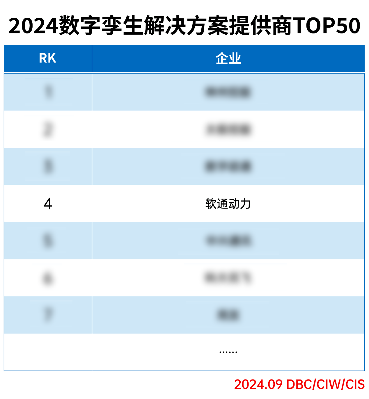 明升mansion88动力荣登“2024数字孪生解决计划提供商TOP50”榜单